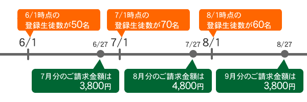 月額利用料イメージ