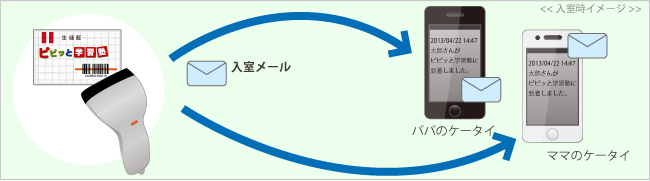 入室時イメージ